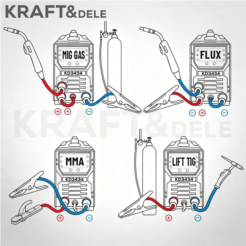 Spawarka inwertorowa MIG Flux MMA TigLift SYNERGIA KD3434