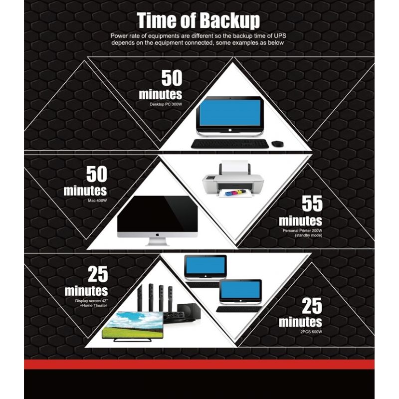 Zasilacz awaryjny UPS 1500VA LCD KD1929